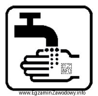 Piktogram pokazany na rysunku oznacza