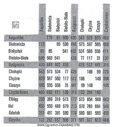 Autobus jadący z Cieszyna na Hel, zgodnie z przedstawioną 
