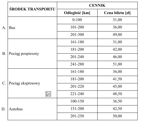 Który środek transportu należy zaproponować klientowi chcącemu 