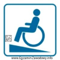 Piktogram pokazany na rysunku oznacza