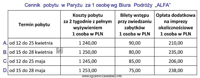 W którym terminie łączne koszty dla 2 osób, dotyczą