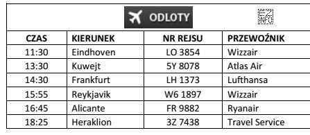Który rejs z tablicy odlotów należy wybrać, 
