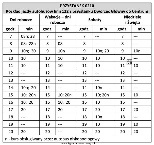 Ile kursów autobusu linii 122 zaplanowano z przystanku 0210 w soboty?