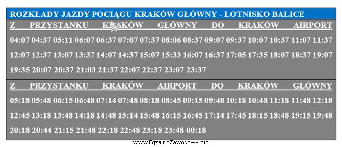 Pan Kowalski przed godziną 9:00 musi stawić się na lotnisku Balice 