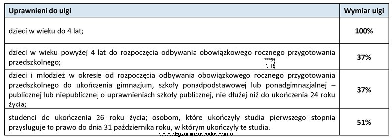 Ile łącznie zapłacą za bilety kolejowe matka z dzieć