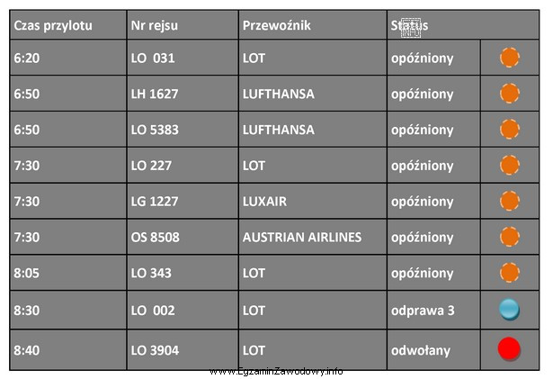Z podanej informacji o lotach wynika, że
