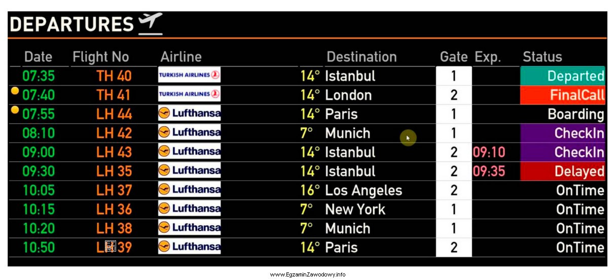 Na podstawie wyświetleń na tablicy odlotów, z lotniska 