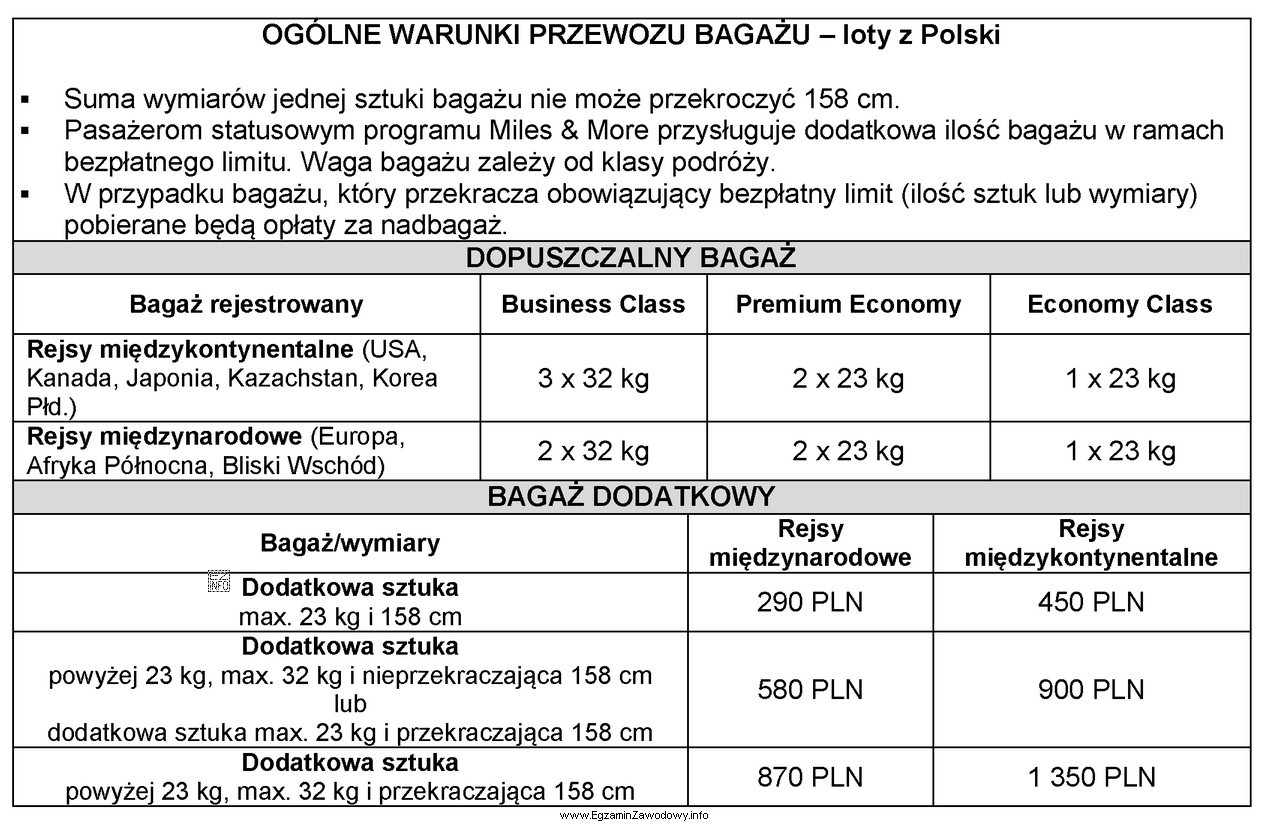Ile zapłaci za bagaż pasażer podróżujący 
