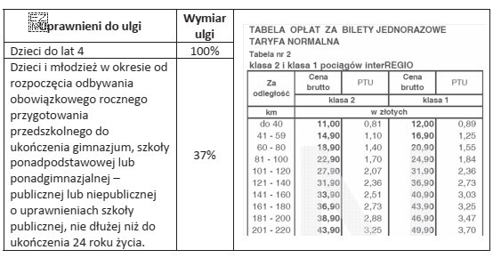 Rodzice z dwójką dzieci podróżują klasą 2 pociągu 