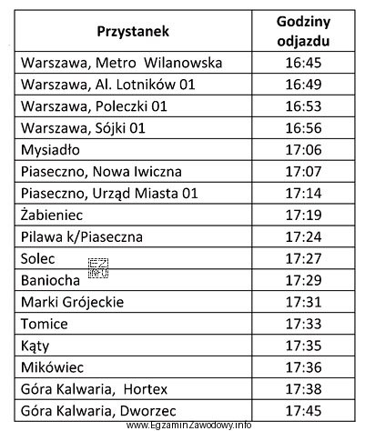 Zgodnie z przedstawionym fragmentem rozkładu jazdy autobusów czas 