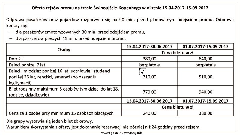 Pasażer ma zamiar odbyć podróż promem ze Świnoujścia 