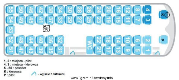 Pasażer kupując bilet na przejazd autokarem z Warszawy 