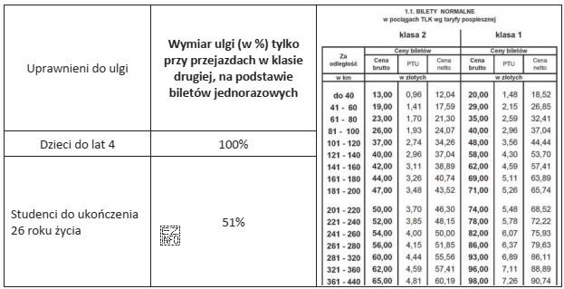 Dwoje rodziców z synem w wieku 20 lat, który 