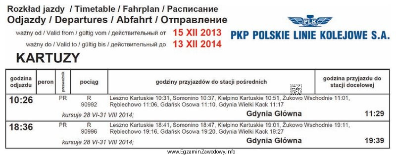 Z przedstawionego rozkładu jazdy pociągów wynika, że 