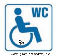 Piktogram pokazany na rysunku oznacza