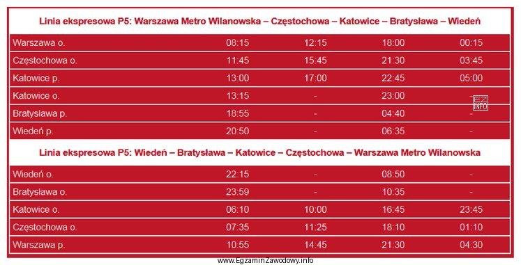 Zgodnie z przedstawionym rozkładem jazdy autobusów liczba oferowanych 