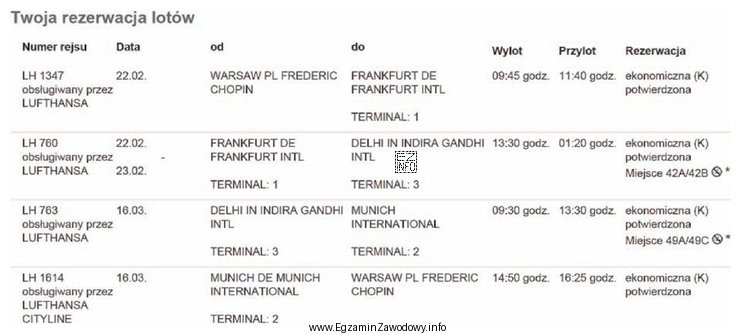 Rezerwacja lotów przedstawiona na wydruku dotyczy
