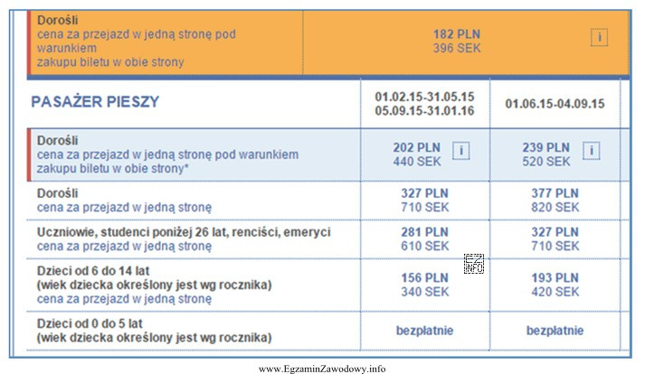 Zgodnie z przedstawionym cennikiem biletów promowych emeryt podróżują