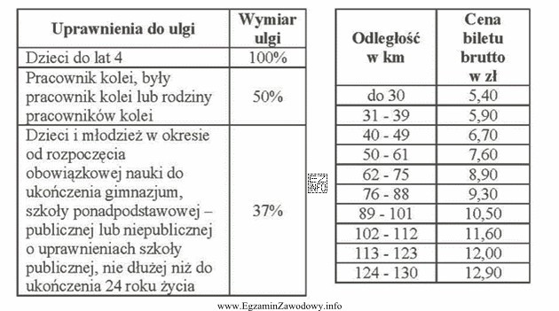 Dwie osoby dorosłe wraz z 3-letnim dzieckiem i 16-letnim 