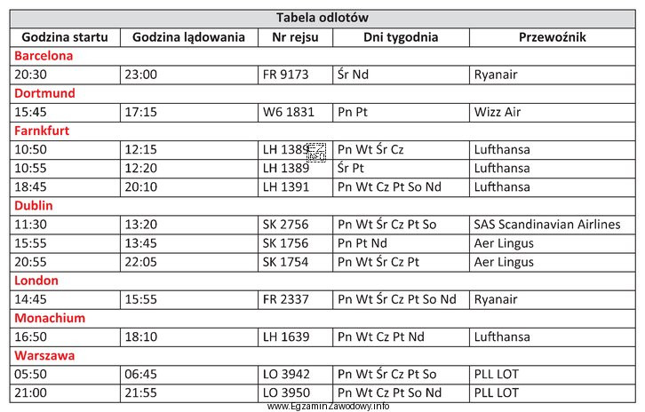 Które linie lotnicze uwidocznione na tablicy odlotów zapewniają 