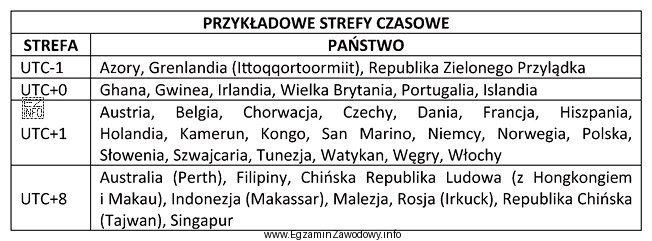 Samolot z Warszawy do Pekinu wystartuje o godzinie 14:55. Lot bę