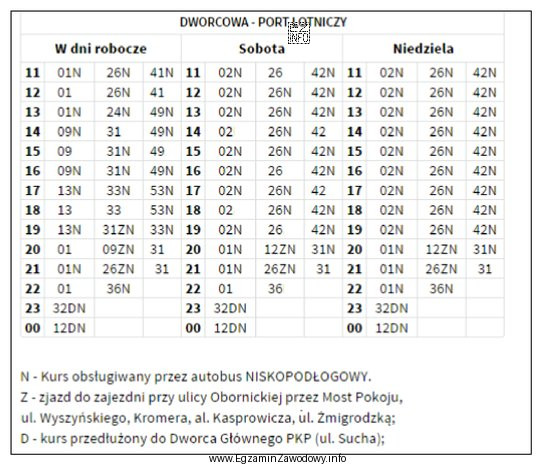 Jak długo będzie czekać pasażer niepełnosprawny 