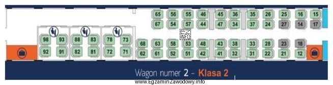 Które miejsce, zgodnie z przedstawionym planem miejsc w wagonie, 