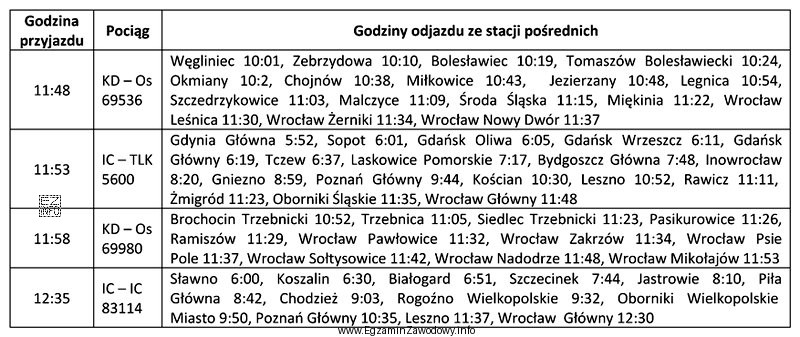 Którym pociągiem ma jechać podróżny z Poznania 