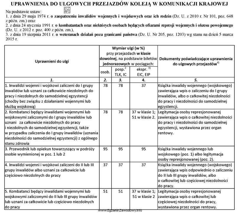 Ile zapłaci za bilet kombatant będący inwalidą 