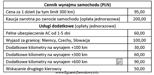 Podróżny wynajął samochód osobowy na okres 4 