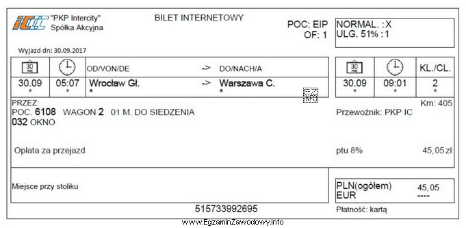 Przedstawiony fragment biletu kolejowego świadczy o tym, że bilet został 