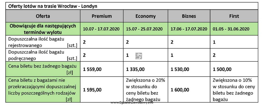 Pasażer planuje 16 lipca 2020 r. odbyć podróż samolotem z 