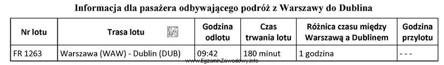 O której godzinie czasu miejscowego przyleci do Dublina samolot 