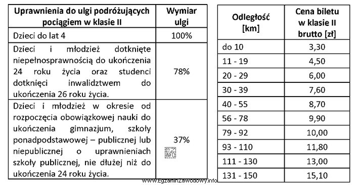 Osoba dorosła z dzieckiem w wieku 2 lat oraz z 12