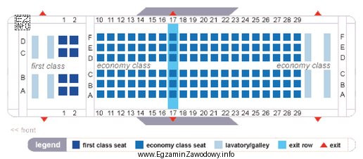 Na rysunku przedstawiono plan miejsc w samolocie. Pasażer, któ