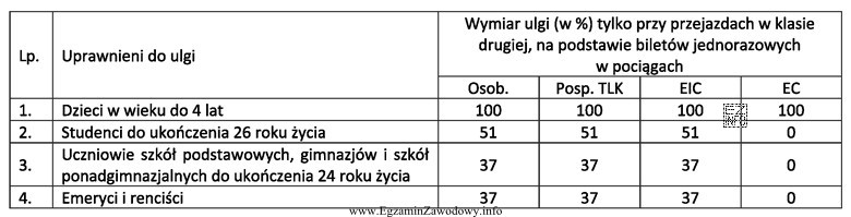 Cena biletu normalnego w pociągu osobowym drugiej klasy wynosi 30,00 