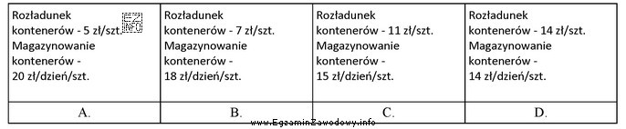 Któremu przedsiębiorstwu należy zlecić rozładunek 100 konteneró