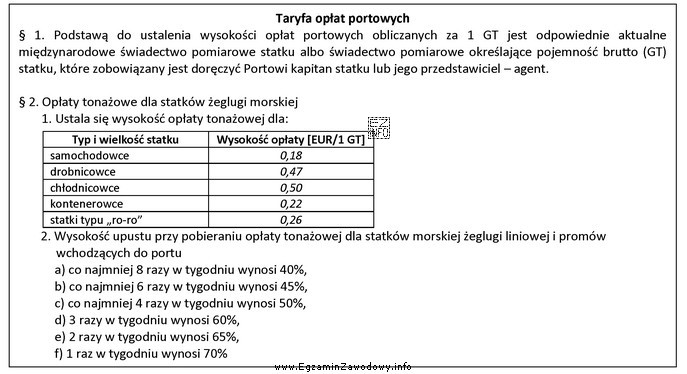 Jak wysoka będzie wartość upustu przy pobieraniu opł