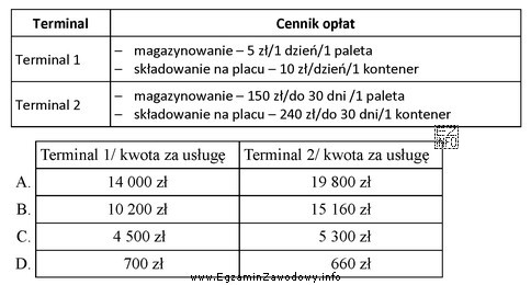 Przedsiębiorstwo ma dokonać wyboru miejsca przechowywania przez 20 dni 100 palet 