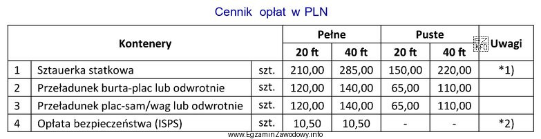 *1) Opłata obejmuje przemieszczenie z ładowni lub pokładu do 