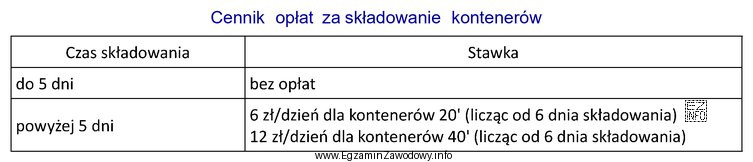 Wykorzystując załączony cennik opłat, oblicz łączny koszt 