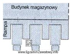 Rysunek przedstawia rampę załadunkową