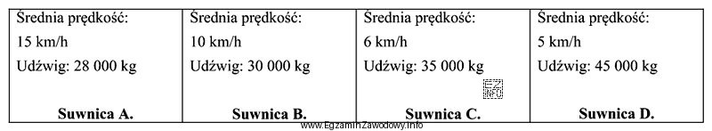 Kontener 40’ o masie brutto 30 ton należy przetransportować na odległ