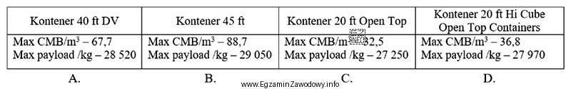 Który kontener należy dobrać do umieszczenia w nim ł