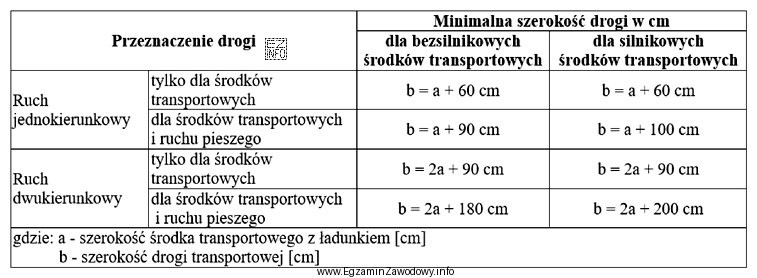W magazynie są stosowane paletowe wózki elektryczne o szerokoś