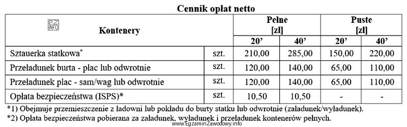 Korzystając z cennika opłat, oblicz łączny koszt netto 