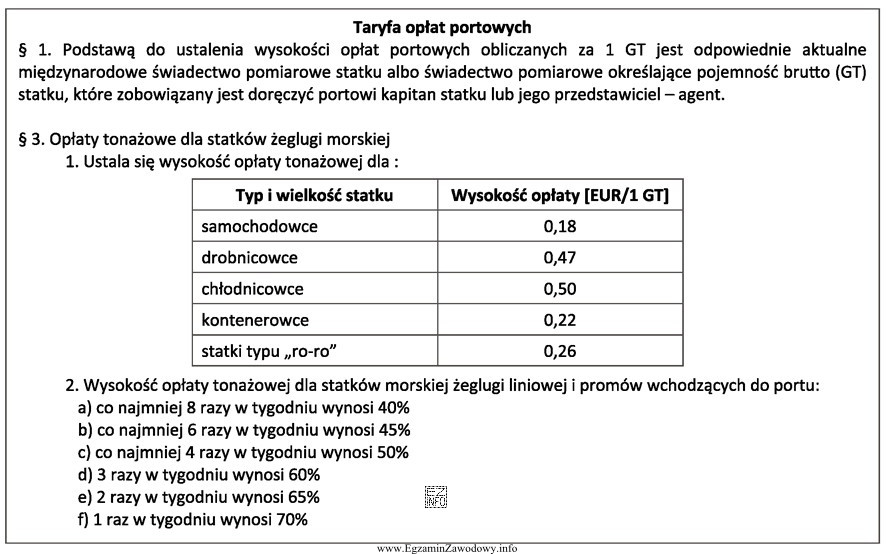 Zgodnie z taryfą opłat portowych za przewożący mię