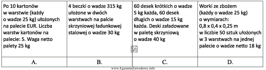 Wózek widłowy o udźwigu 1 250 kg podniesie jednorazowo ł