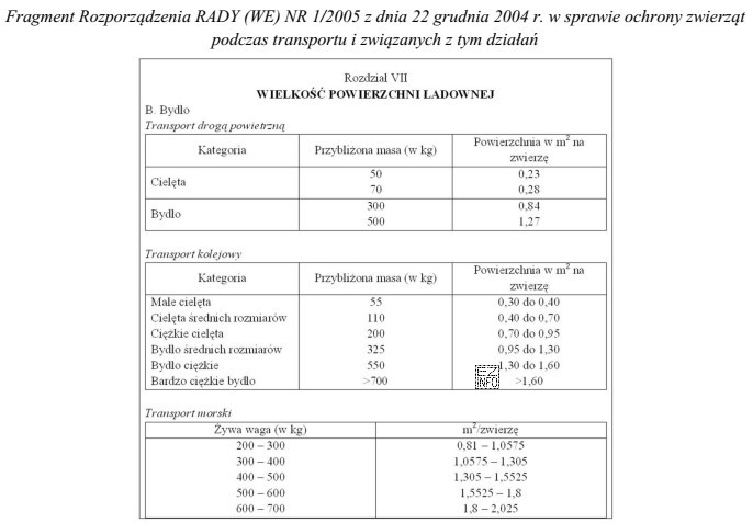 Na podstawie fragmentu rozporządzenia określ minimalną powierzchnię środka 