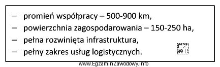 Obiektem przestrzennym, którego organizacja i infrastruktura zostały opisane 